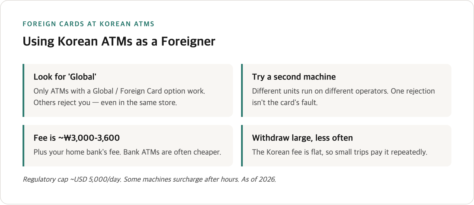 Korean ATM guide for foreigners — the Global button, the two-layer fee structure, withdrawal limits, and the withdraw-large strategy