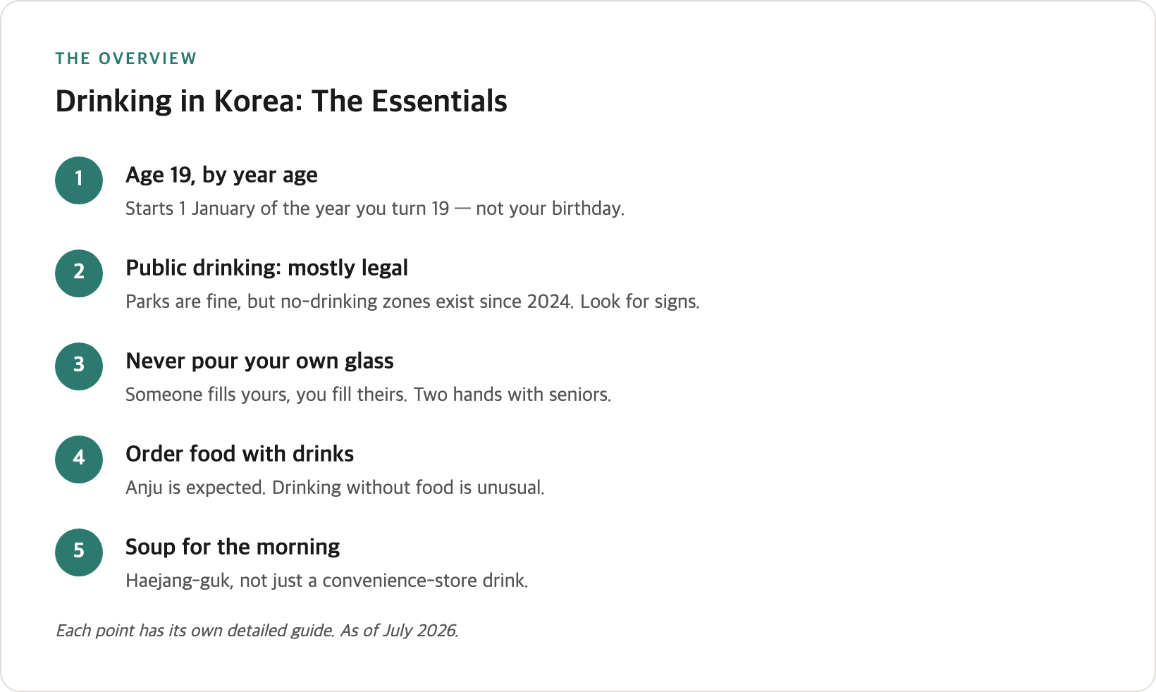 A map of Korean drinking — age rule, where you can drink, core etiquette, the main drinks, and the morning-after remedy, each linking to its detailed guide