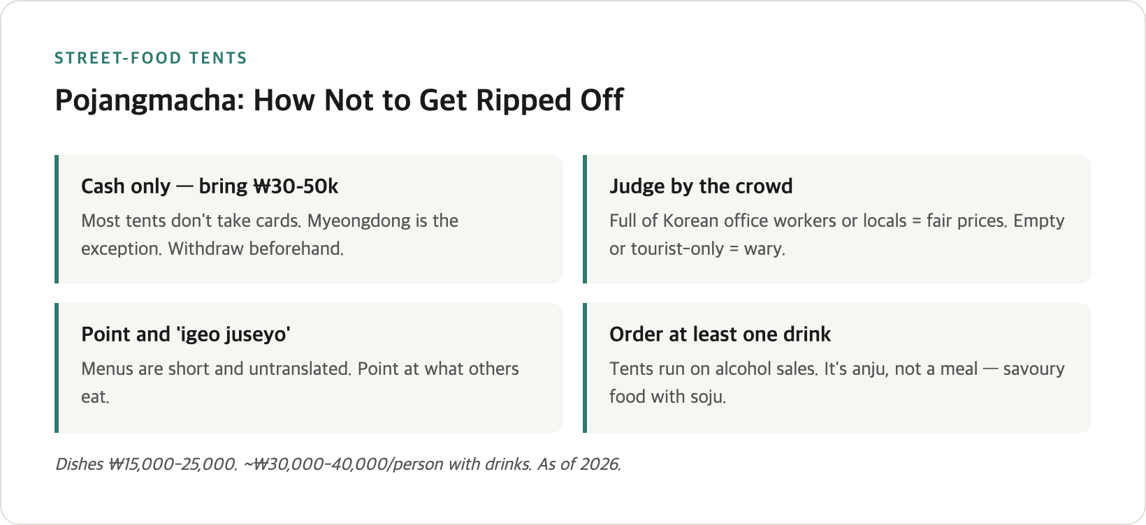 Pojangmacha survival guide — cash-only, the fair-price local trick, how to order, and the one-drink rule