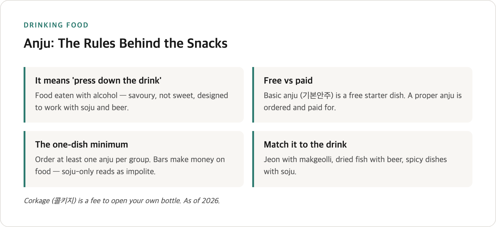 Anju explained — free basic anju vs paid anju, the one-dish-minimum rule, and drink pairings