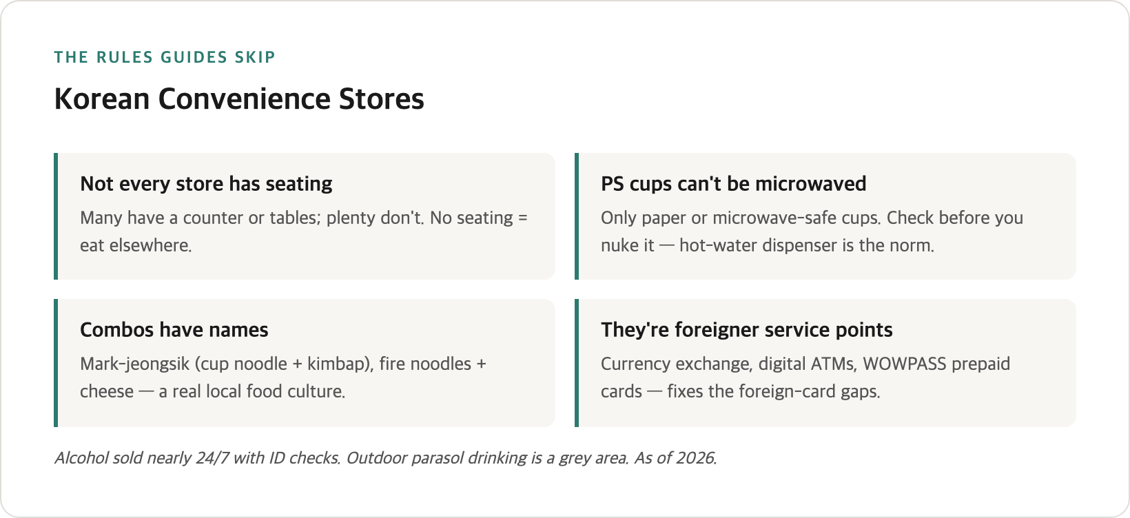 Korean convenience store guide — the eating rules, the microwave-safe check, the named combos, and the foreigner services