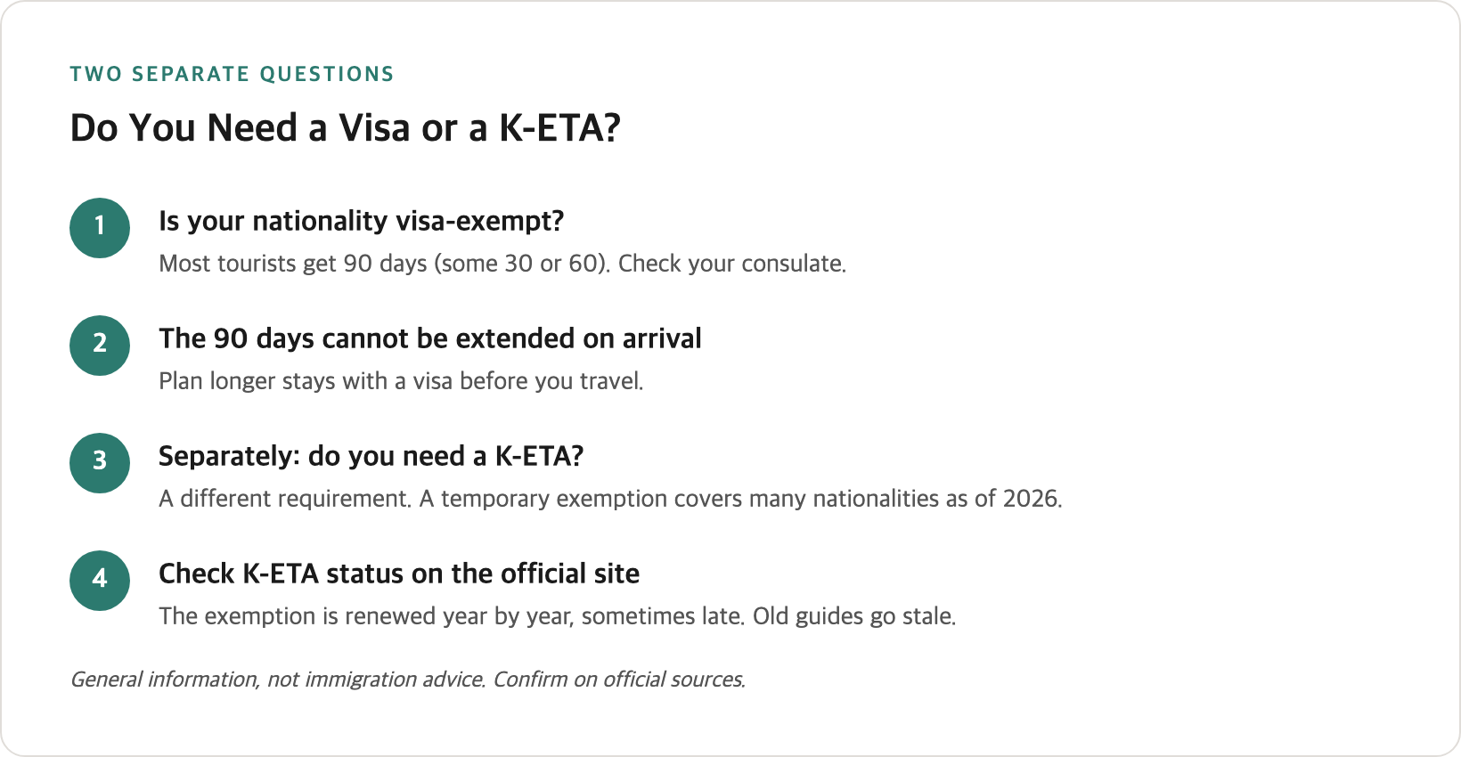 Decision flow — is your nationality visa-exempt, how long, do you need a K-ETA, and when a visa becomes necessary