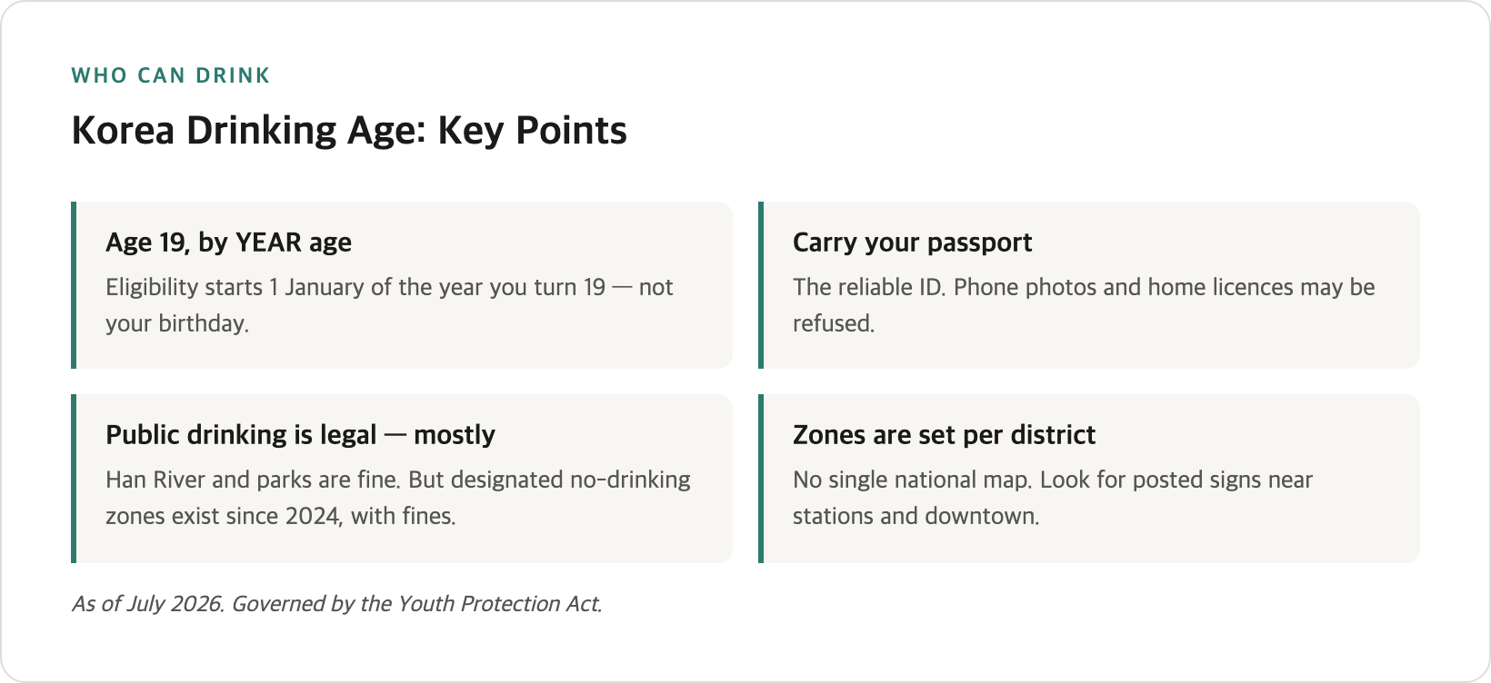 Two-part visual — the year-age cutoff on a calendar, and a green/red guide to where public drinking is and isn't allowed