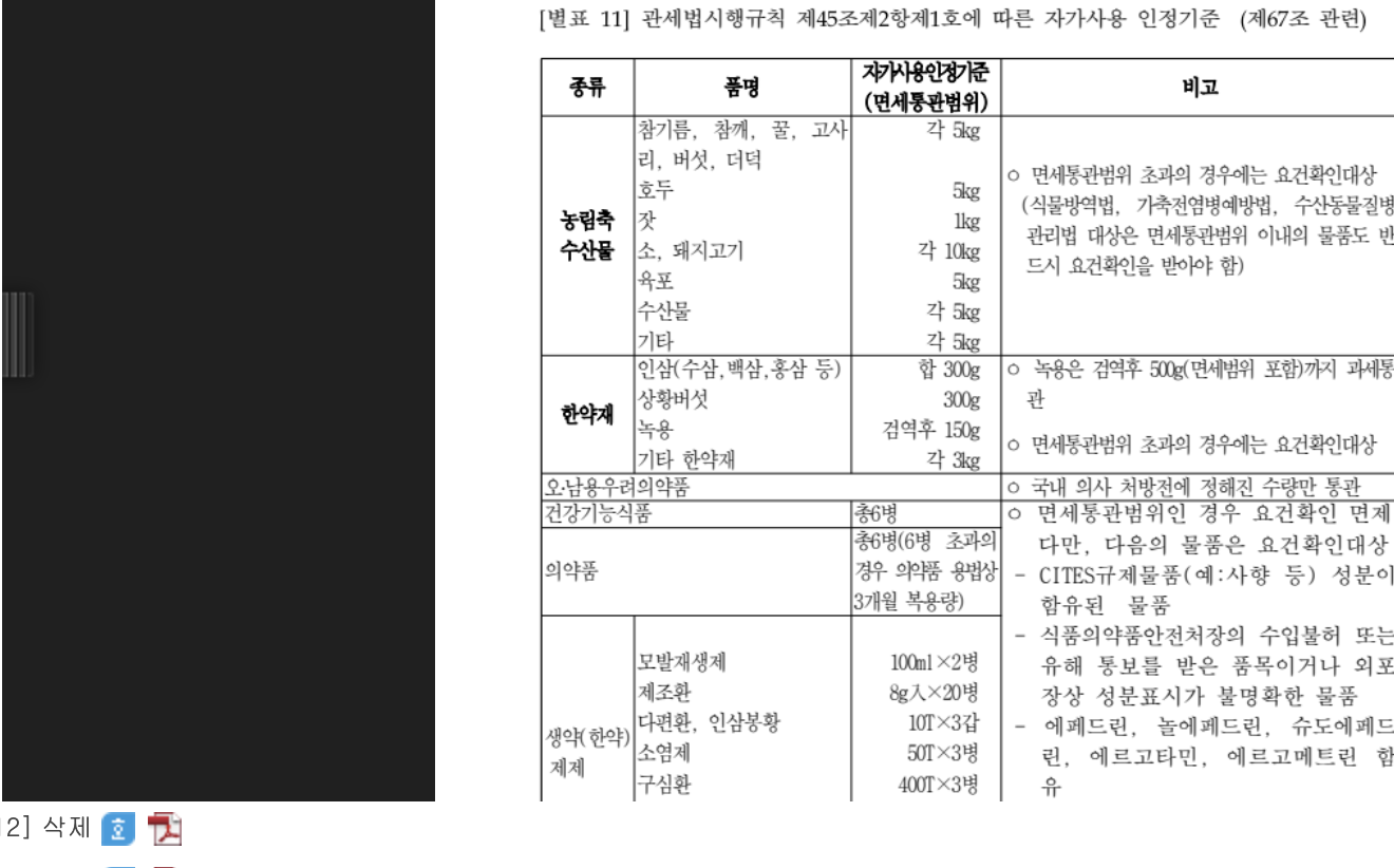 Korea Customs Service Notice No. 2025-66 Annex 11 table showing separate self-use recognition limits for ordinary medication at 6 bottles or 3-month supply, abuse-prone medication at Korean prescription quantity, and health functional foods at 6 bottles