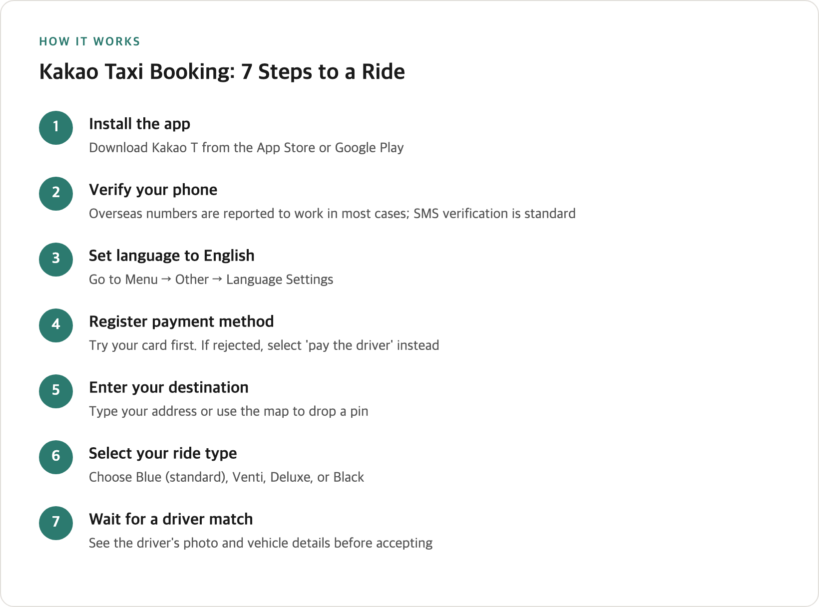 Kakao Taxi booking process flow diagram showing seven sequential steps from app installation through driver matching, with numbered circles and clear descriptions for each stage