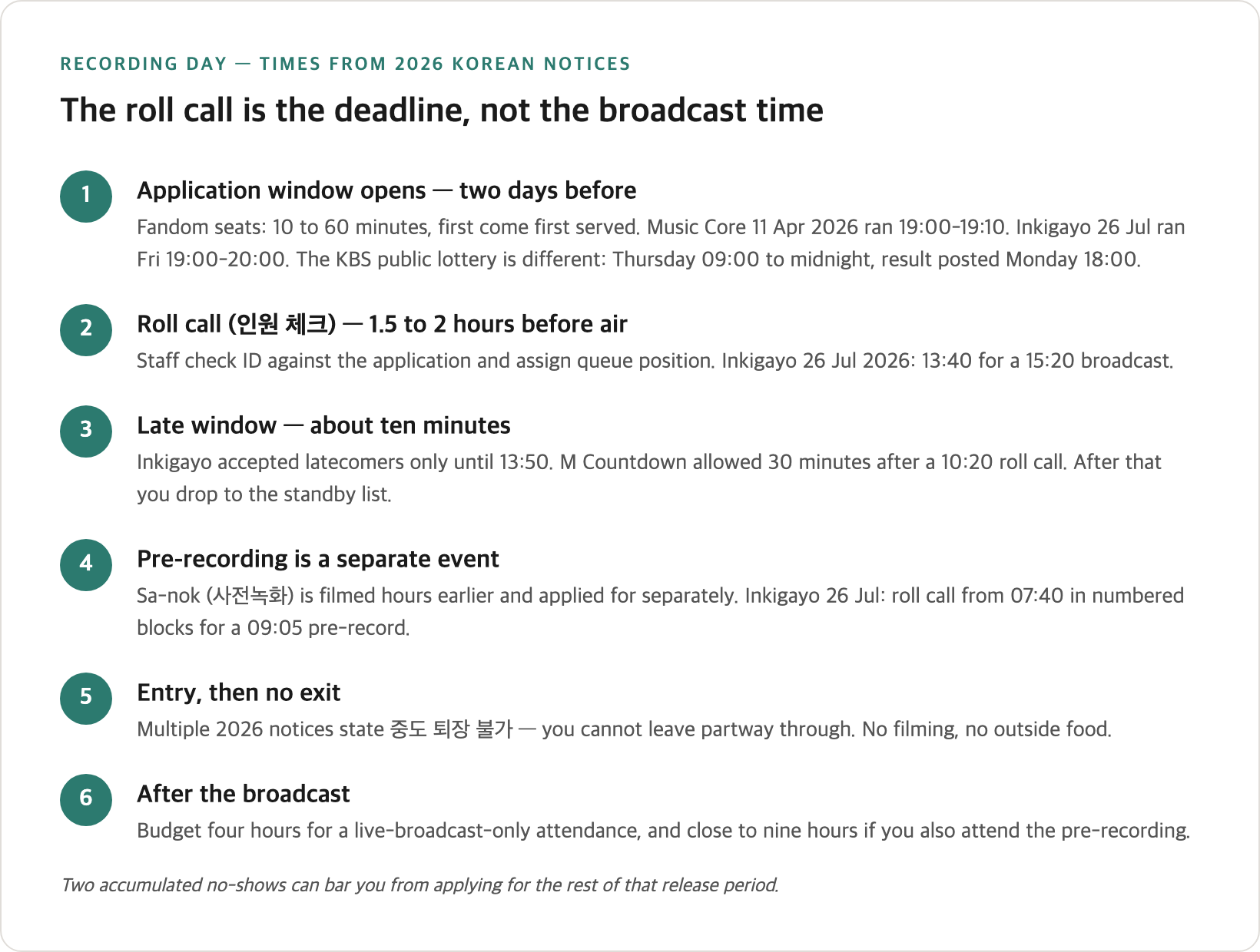 Timeline of a K-pop music show recording day in Seoul showing roll call, late window, standby list, entry, live broadcast and exit with clock times