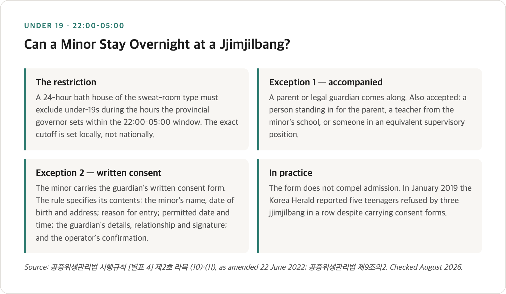 Minors at a Korean jjimjilbang — the 22:00 to 05:00 curfew, the guardian and written-consent exceptions written into the enforcement rule, and what the consent form must contain