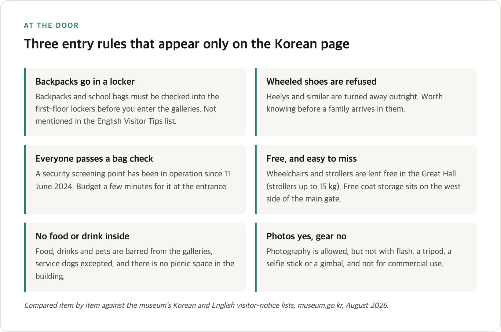 Entry rules at the National Museum of Korea that appear only on the museum's Korean-language page — backpacks to first-floor lockers, wheeled shoes refused, security screening since June 2024 — alongside the free stroller, wheelchair and coat storage services