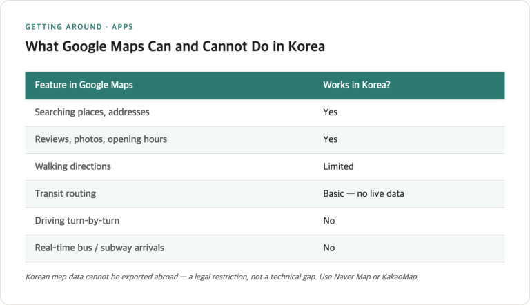 Why Google Maps Doesn't Work in Korea — and What to Use Instead