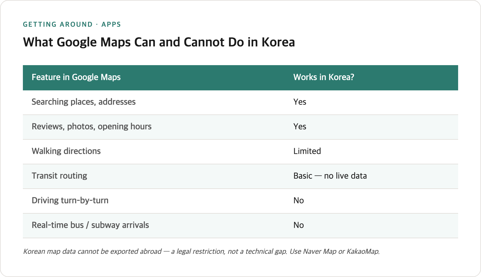 Why Google Maps Doesn't Work in Korea — and What to Use Instead