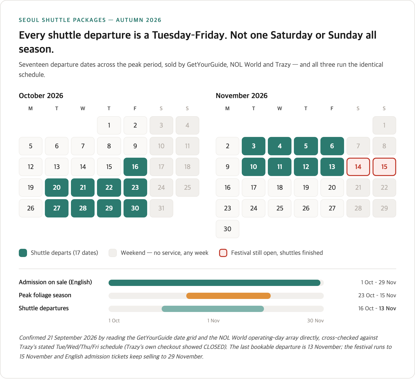 October and November 2026 calendar showing all seventeen Hwadamsup shuttle departures falling Tuesday to Friday, with no weekend service