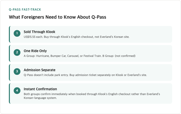 Q-Pass information card showing key details for foreign visitors including price availability through Klook included rides and instant confirmation requirements