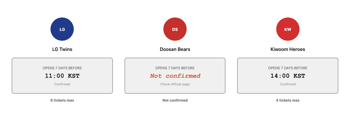 Ticket sale timing comparison: LG Twins opens 7 days before at 11:00 KST with 8-ticket limit, Kiwoom opens 7 days before at 14:00 KST with 4-ticket limit, Doosan's opening time and purchase limit are not confirmed