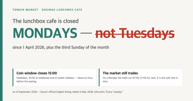 Tongin Market Coin Lunchbox — How Yeopjeon Works and Why the Cafe Shuts Mondays