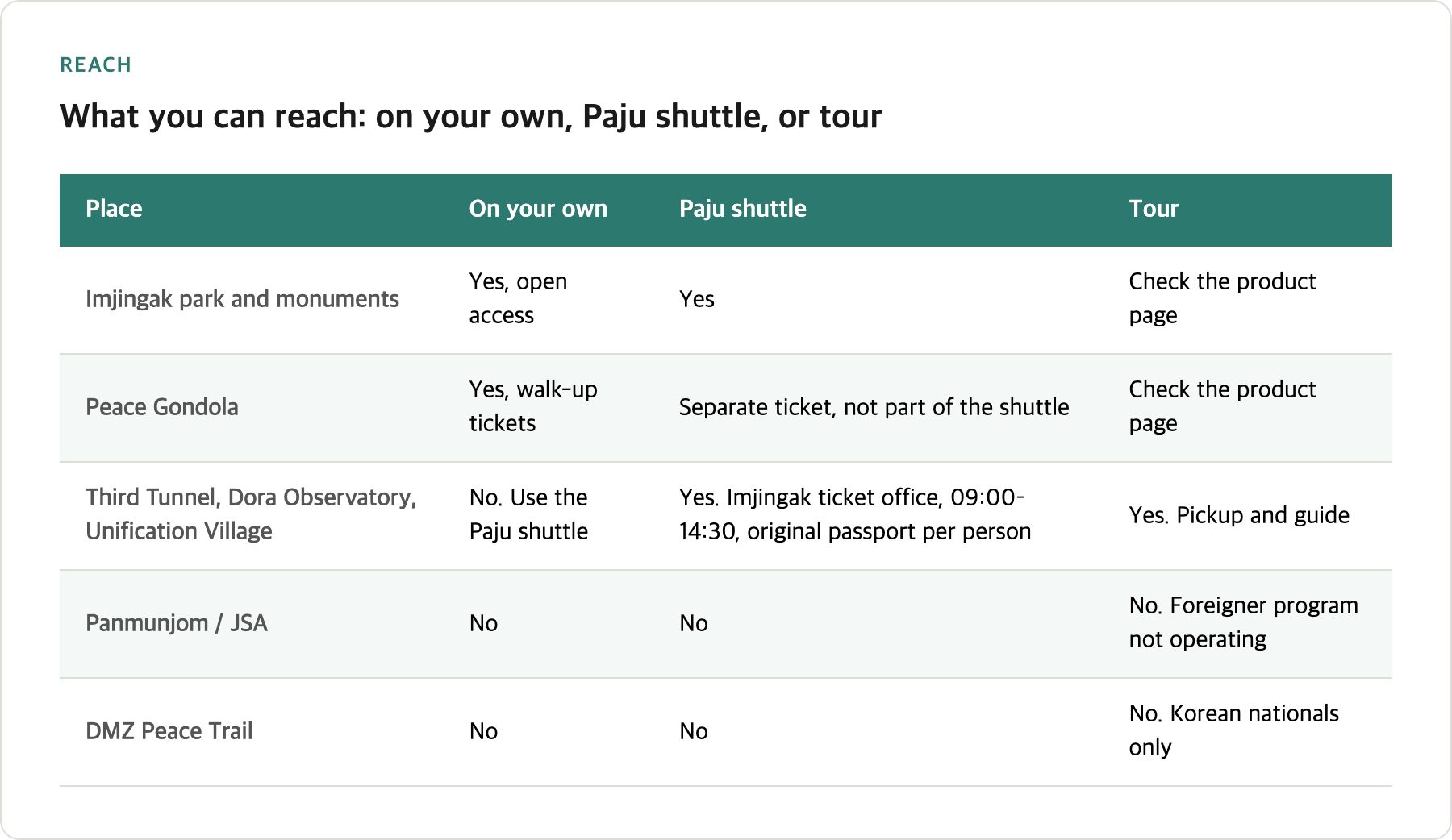 Table of what you can reach on your own, with the Paju shuttle and on a tour, and which places are closed to foreign passport holders